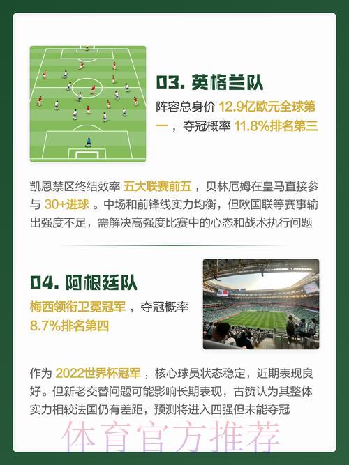 世界杯预测官方最新入口