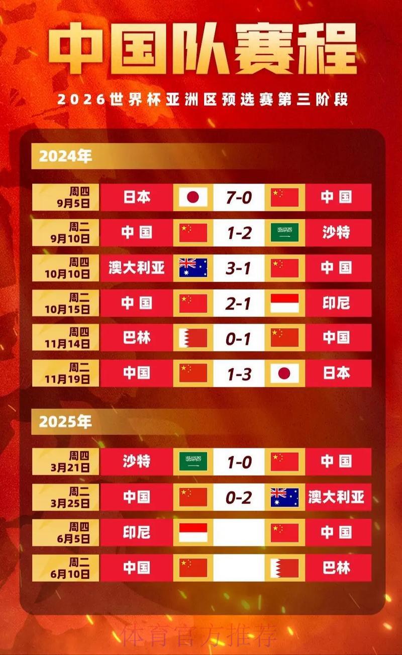 深度剖析世界杯博彩赔率走势全攻略