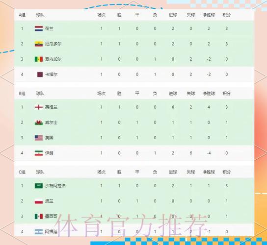 世界杯参赛球队实力评估与多维数据综合分析 世界杯参赛球队实力评估与多维数据综合分析