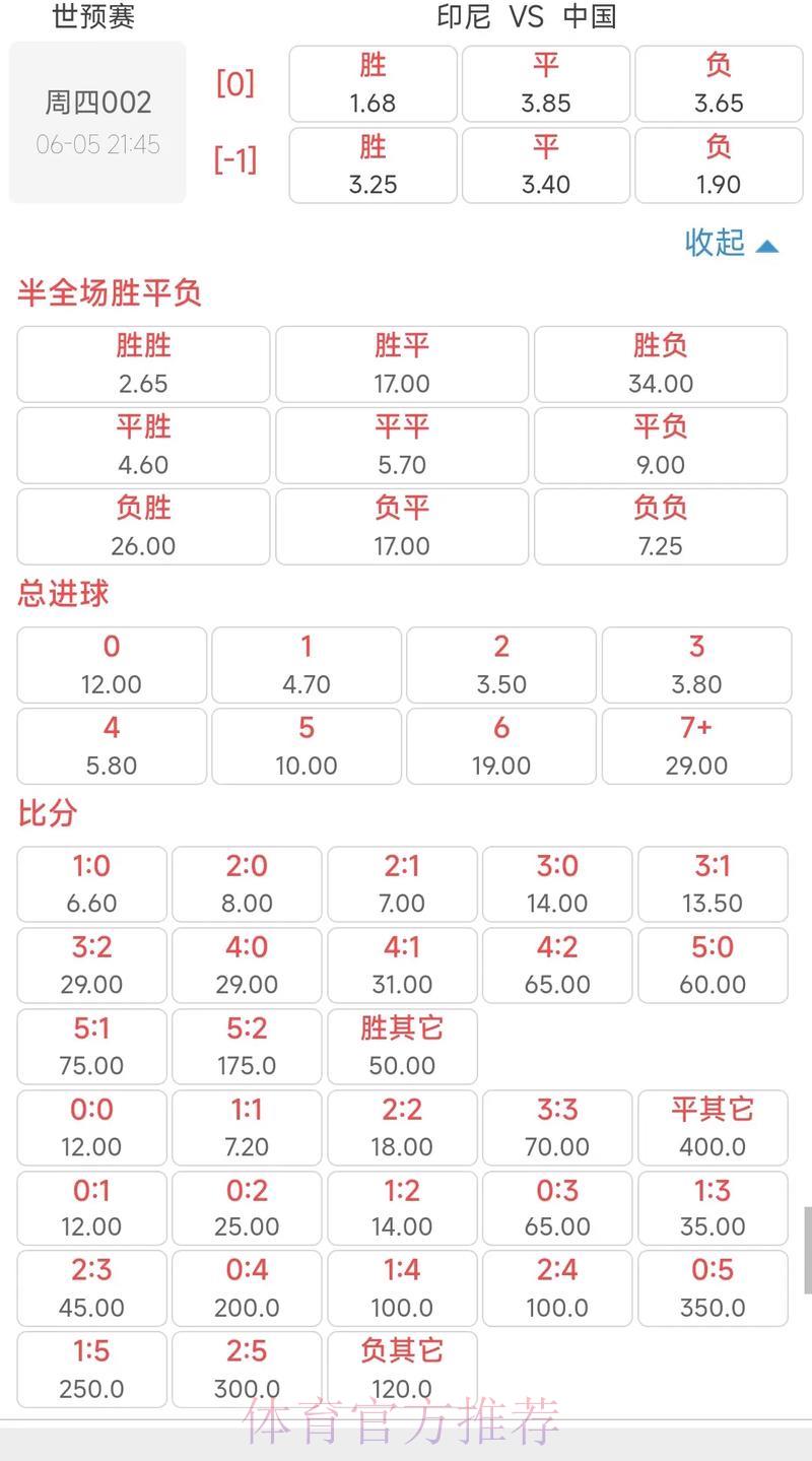 2026年世界杯博彩赔率深度解析及竞猜攻略指南 2026年世界杯博彩赔率深度解析及竞猜攻略指南