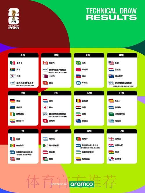 2026年世界杯预测免费入口地址完整汇总指南 2026年世界杯预测免费入口地址完整汇总指南