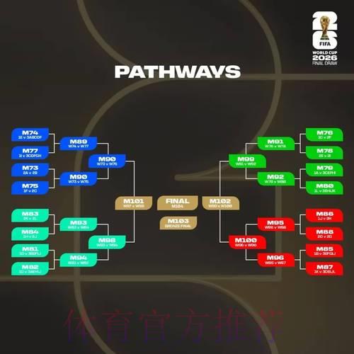 世界杯竞猜平台:在投注互动中深度解析各支球队 世界杯竞猜平台:在投注互动中深度解析各支球队
